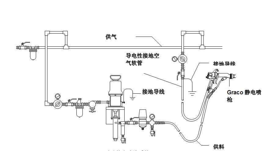 普通静电喷涂