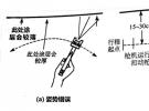 空气喷枪的喷涂技巧正确的持喷枪姿态及运行方式