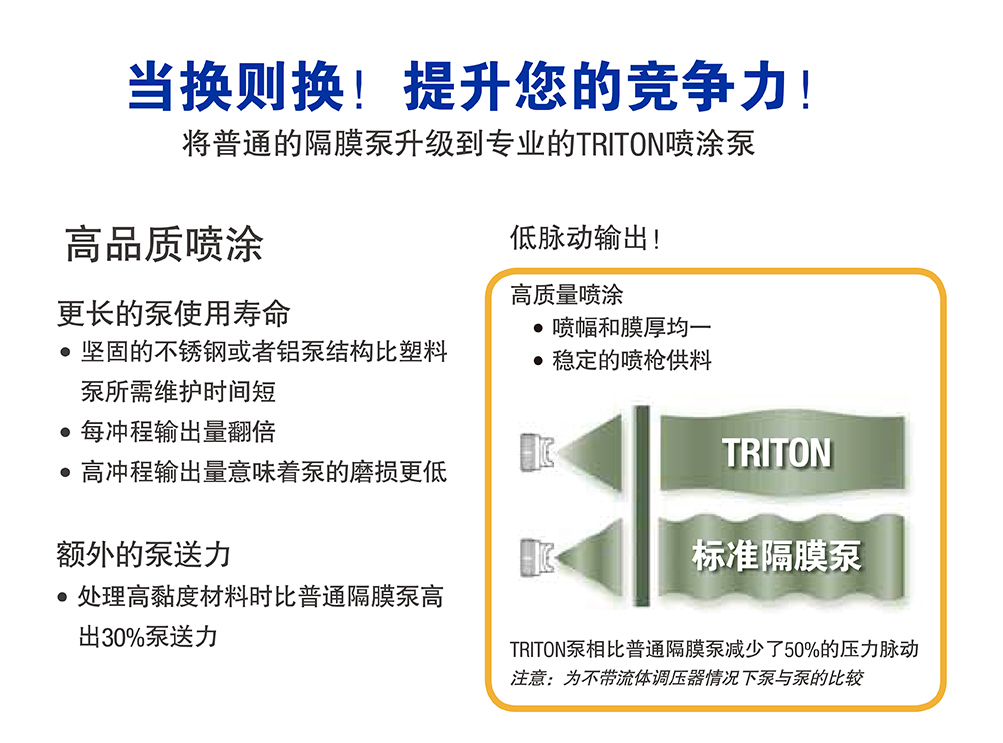 Triton水性空气喷涂机