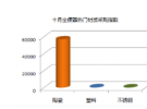 探究：卫浴热门品类行情几何