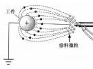 关于静电喷枪的科普知识，干货分享