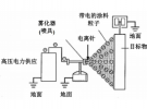 选择静电喷涂的优势